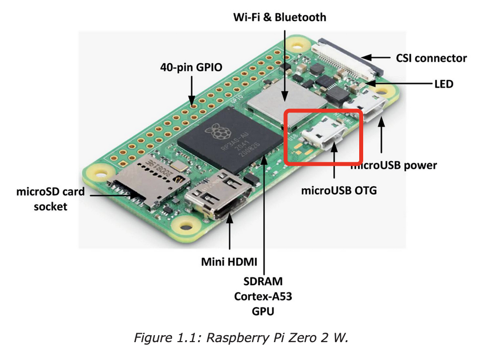 Raspberry Pi Zero 2W